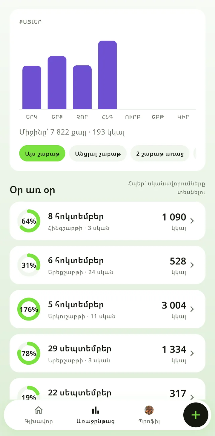 «Առաջընթաց» էջը. շաբաթվա քայլերը և օրերի ցանկը