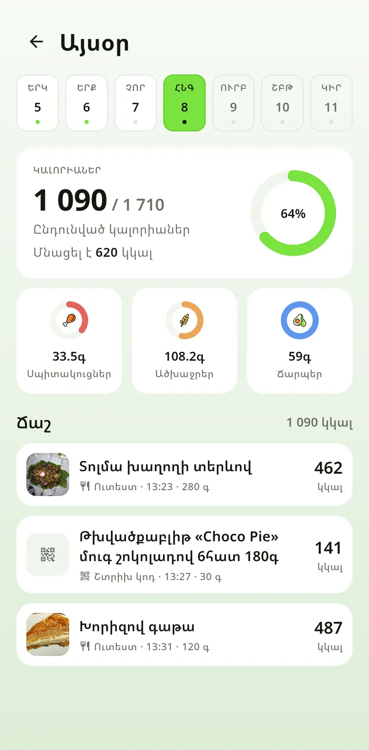 Օրվա էջը. կերված 1 090 կկալ, մակրոներ և օրվա կերակուրները